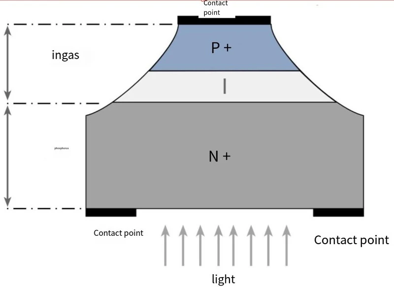 Laser diode Laser diode